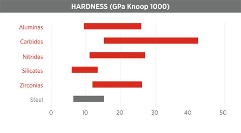 hardness test for ceramics|ceramic hardness chart.